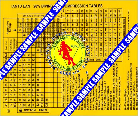 Dive Tables